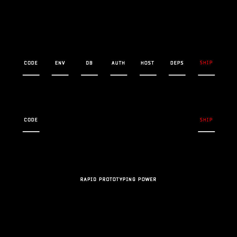 Rapid Prototyping Power Rapid Prototyping Power